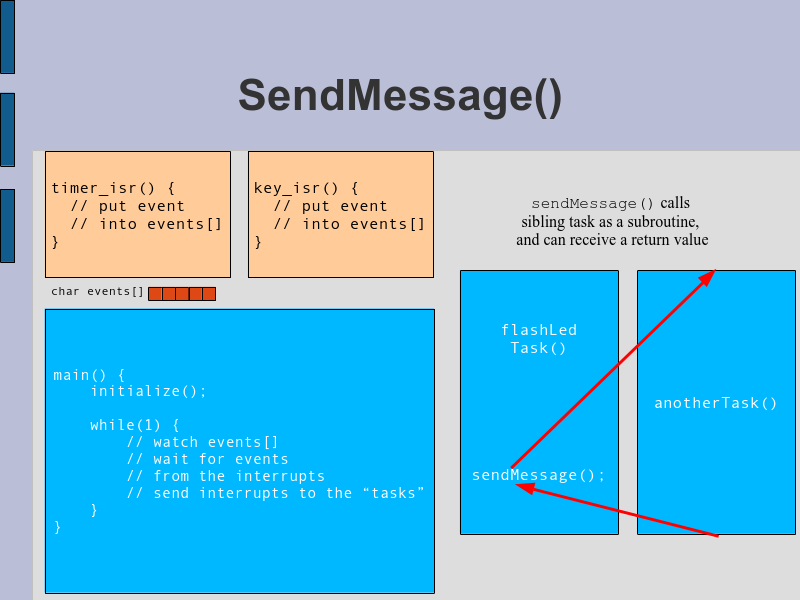 cd-eject task uses sendMessage() to call a sibling task