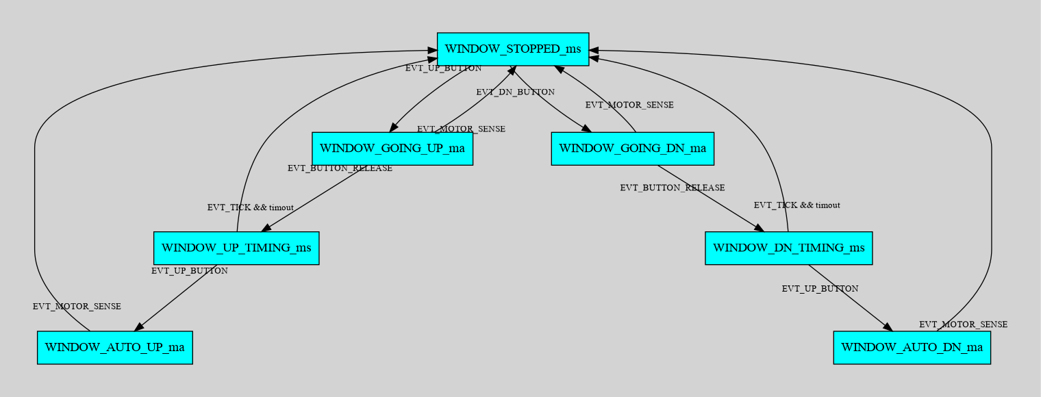 window control with auto open/close, (_ma) motor activated (_ms) motor stopped