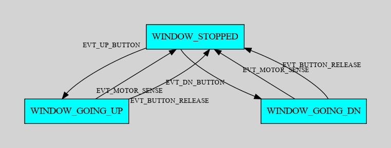 window motor control