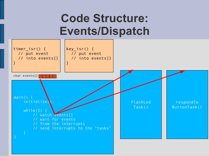 Call task routines with event