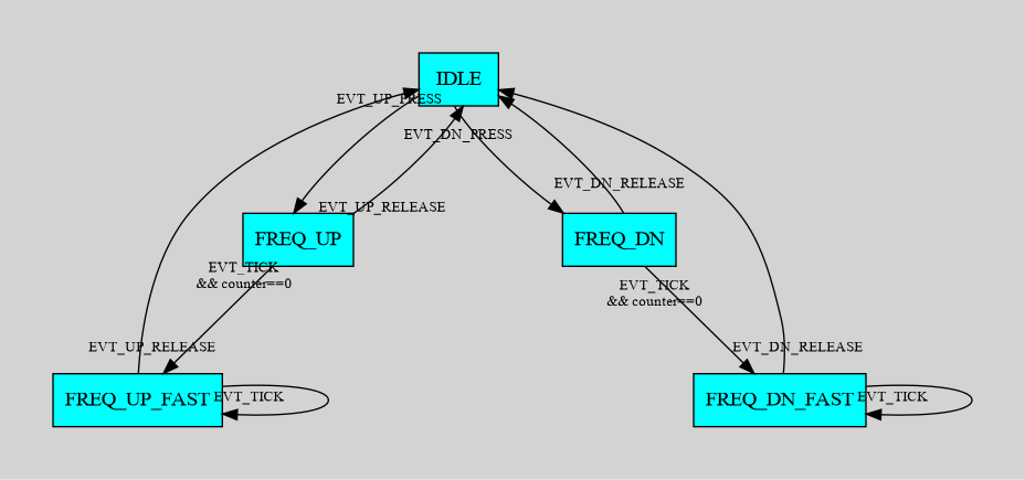 state machine for radio tuner