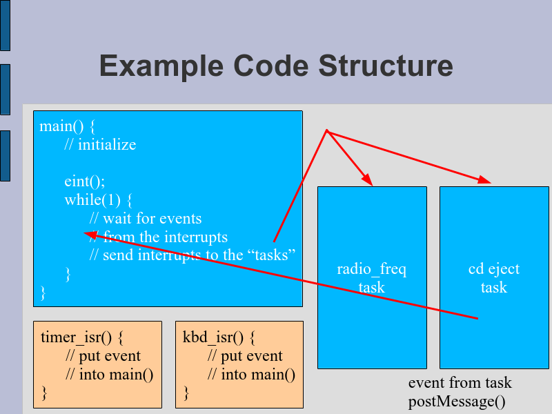 cd-eject task uses postMessage() to broadcast a message