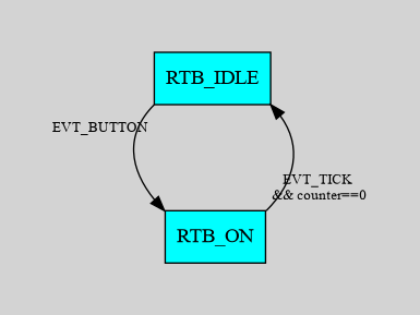 simple state diagram