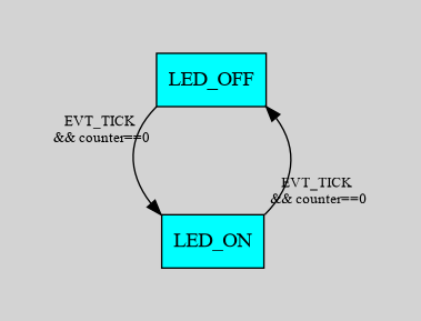 LED state machine, basic