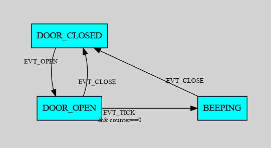 fridge state machine