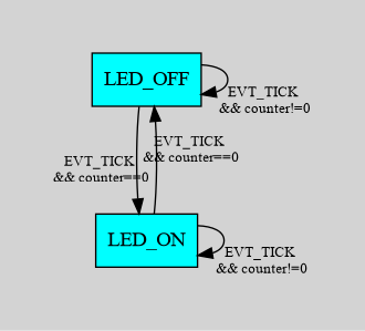 LED state machine, alternate