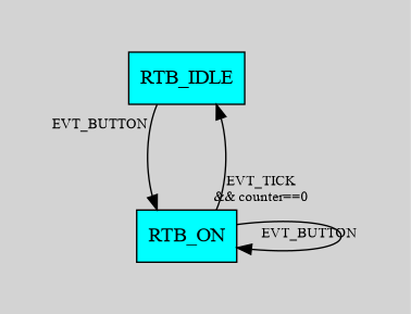 RTB (respond to button) state machine, with restart