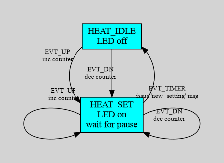 heater control state machine